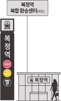 복정역 복합 환승센터 (예정)