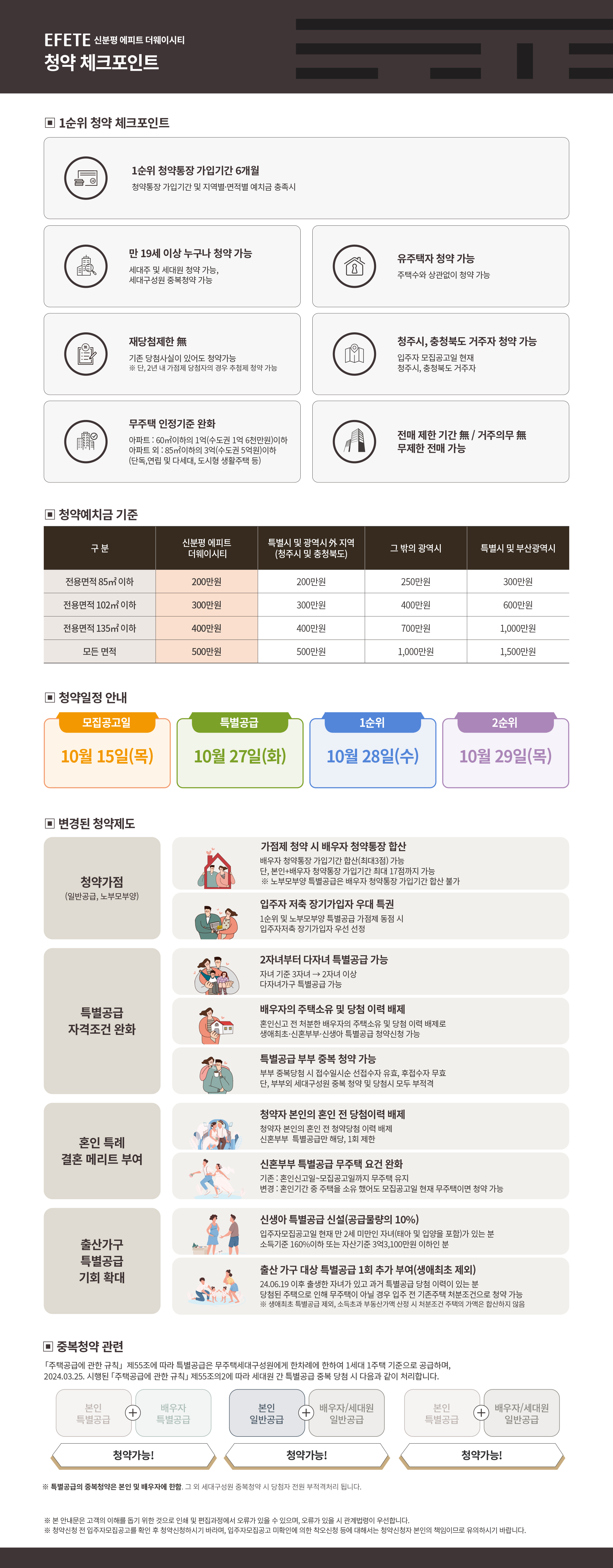 청약 체크포인트