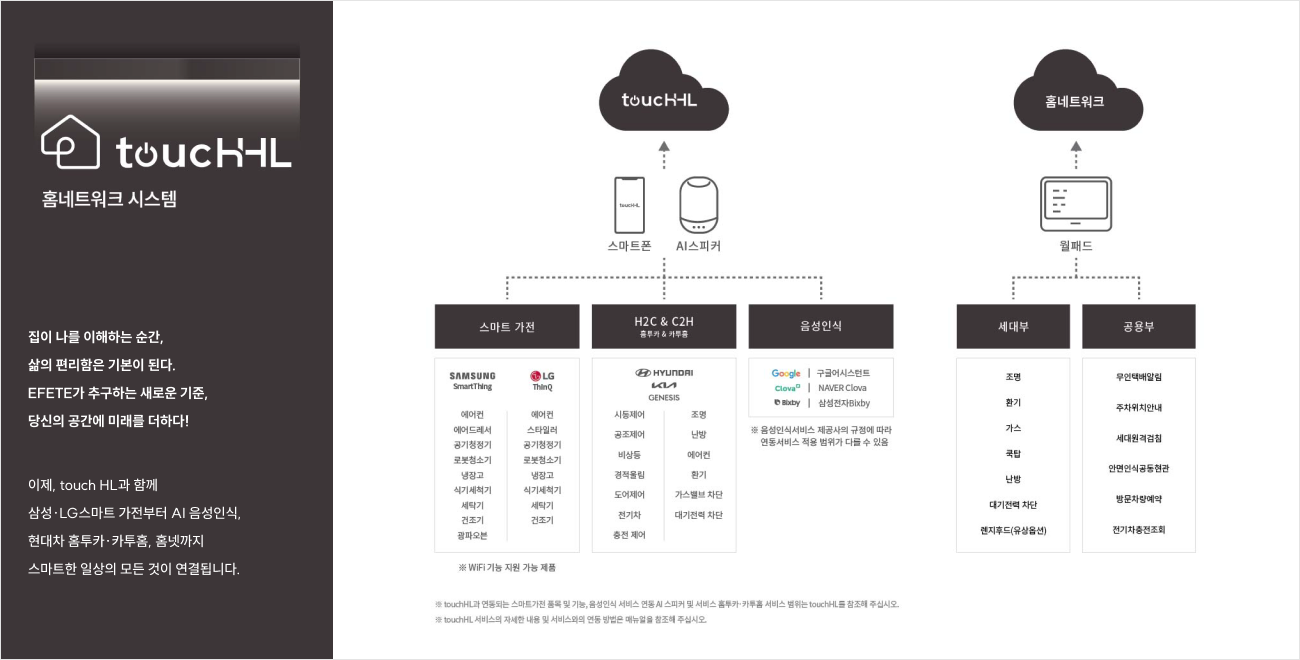 touchHL 홈네트워크 시스템 안내