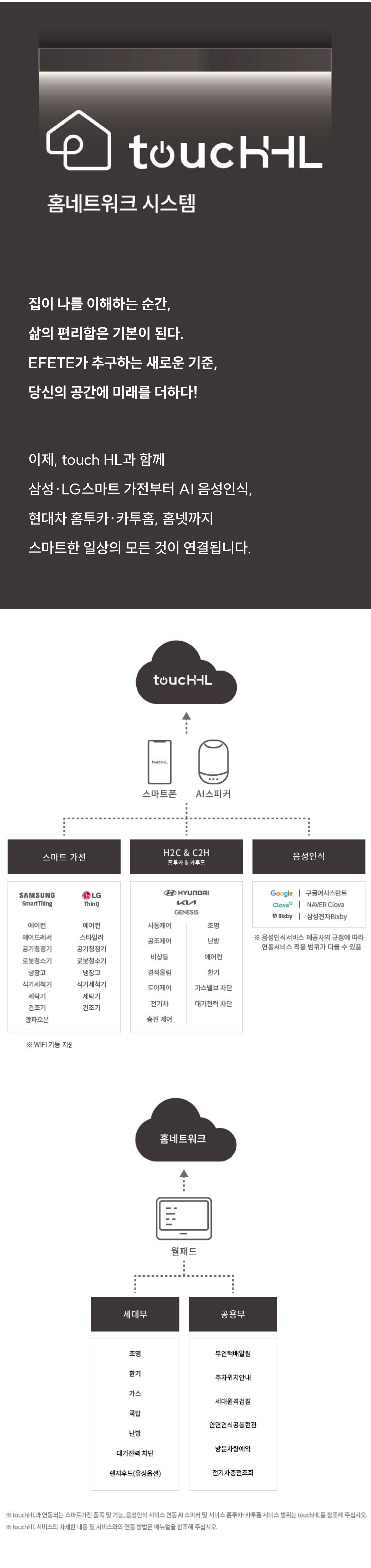 touchHL 홈네트워크 시스템 안내